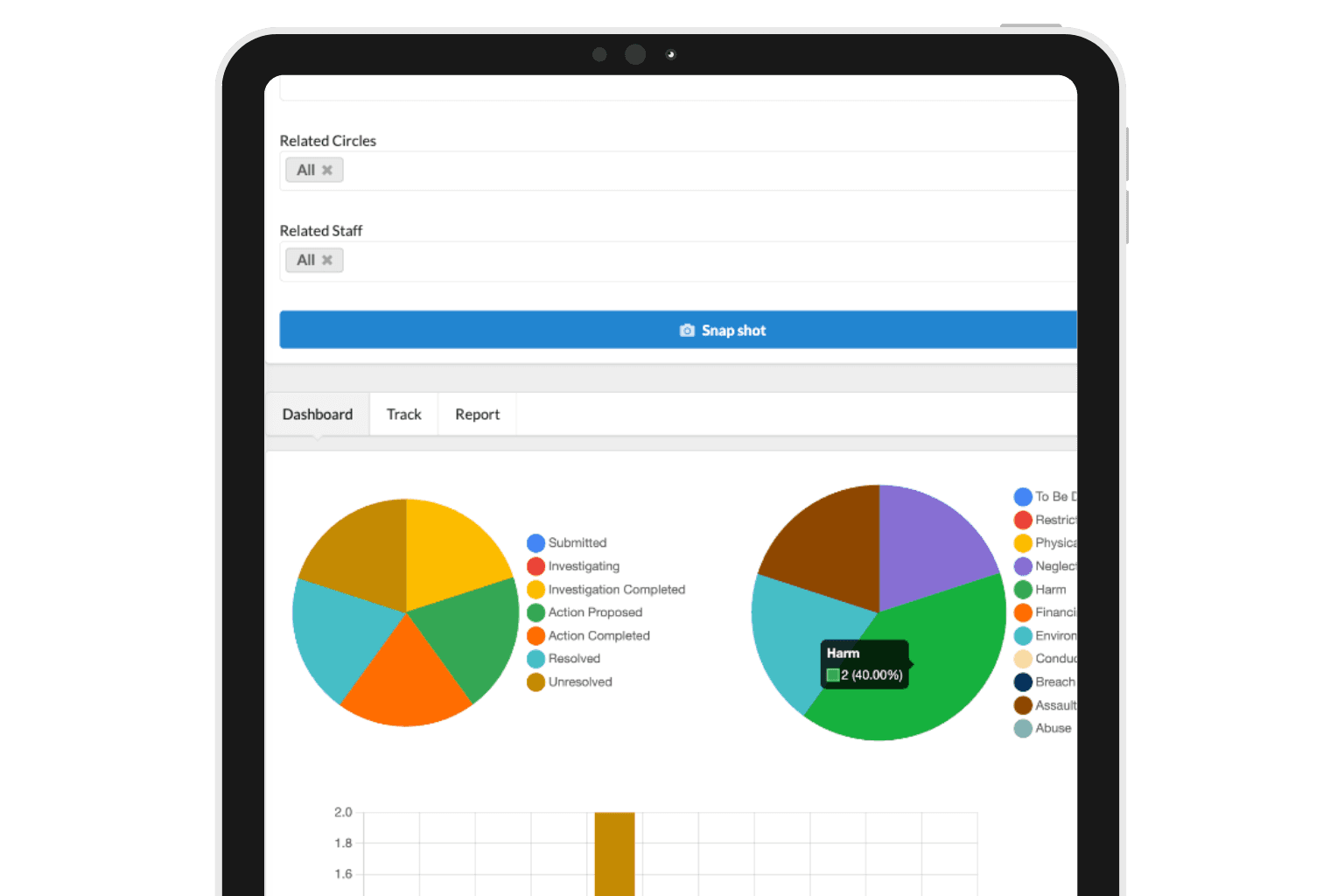 Pnyx NDIS incident management dashboard on a tablet
